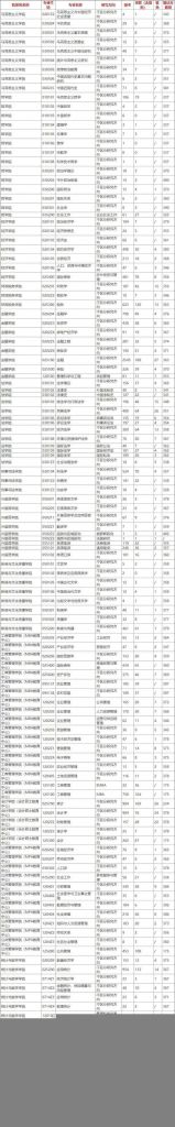 考研怎么看自己专业报了多少人的简单介绍