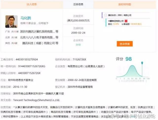 关于工商注册名称查询的信息