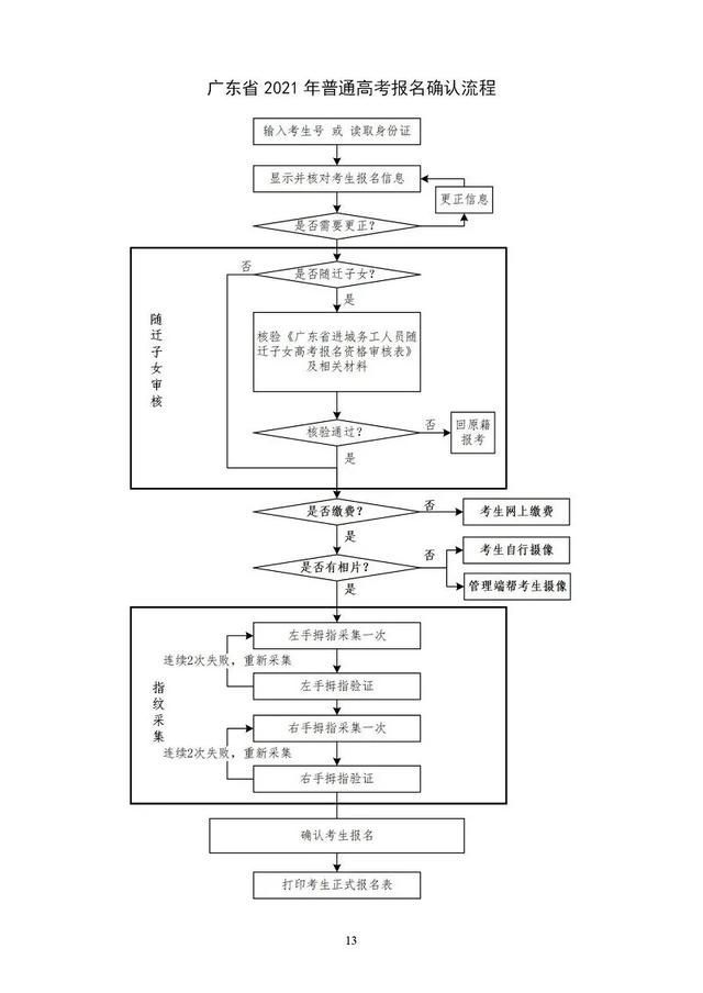 重庆高考报名系统(重庆高考报名系统入口2020)