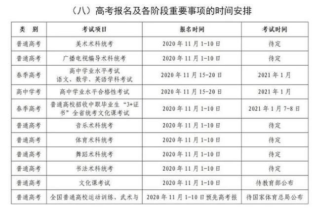 重庆高考报名系统(重庆高考报名系统入口2020)