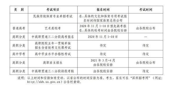 重庆高考报名系统(重庆高考报名系统入口2020)