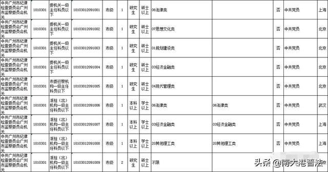 重庆市监察委招考(重庆市监察委官网)