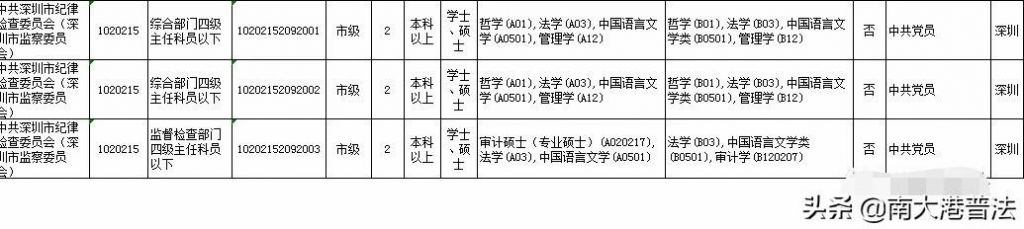 重庆市监察委招考(重庆市监察委官网)