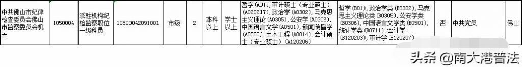 重庆市监察委招考(重庆市监察委官网)