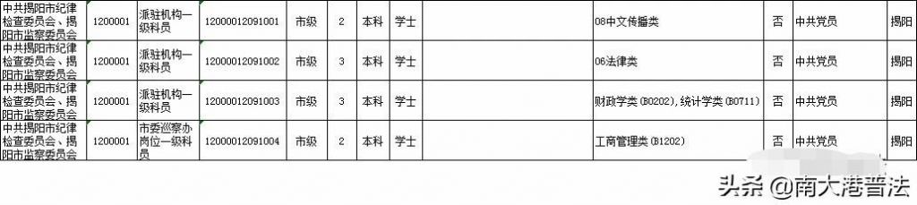 重庆市监察委招考(重庆市监察委官网)