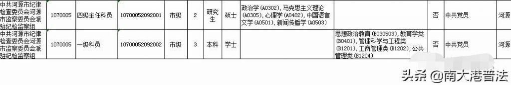 重庆市监察委招考(重庆市监察委官网)