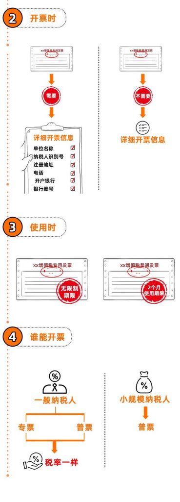 税务局会查小规模纳税人的账吗的简单介绍