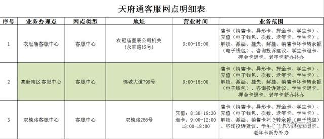 天府通办理点(天府通公交卡办理点)