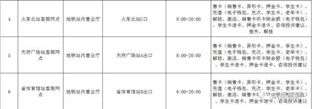 天府通办理点(天府通公交卡办理点)