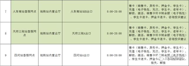 天府通办理点(天府通公交卡办理点)