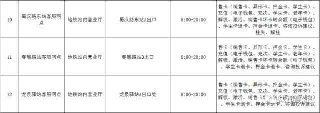 天府通办理点(天府通公交卡办理点)