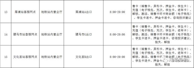 天府通办理点(天府通公交卡办理点)