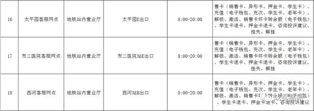 天府通办理点(天府通公交卡办理点)