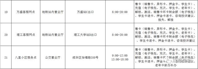 天府通办理点(天府通公交卡办理点)