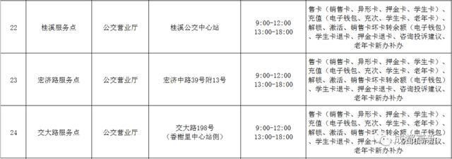 天府通办理点(天府通公交卡办理点)