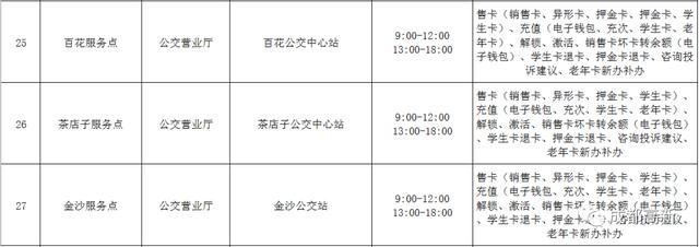 天府通办理点(天府通公交卡办理点)