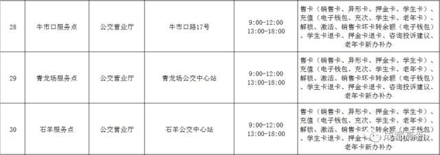 天府通办理点(天府通公交卡办理点)