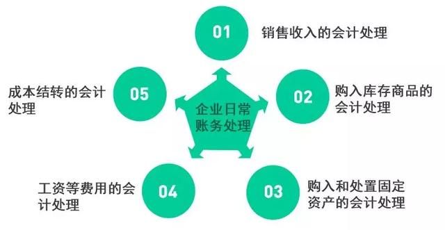 汇商天下代理记账公司怎么样(成都汇商天下代理记账)