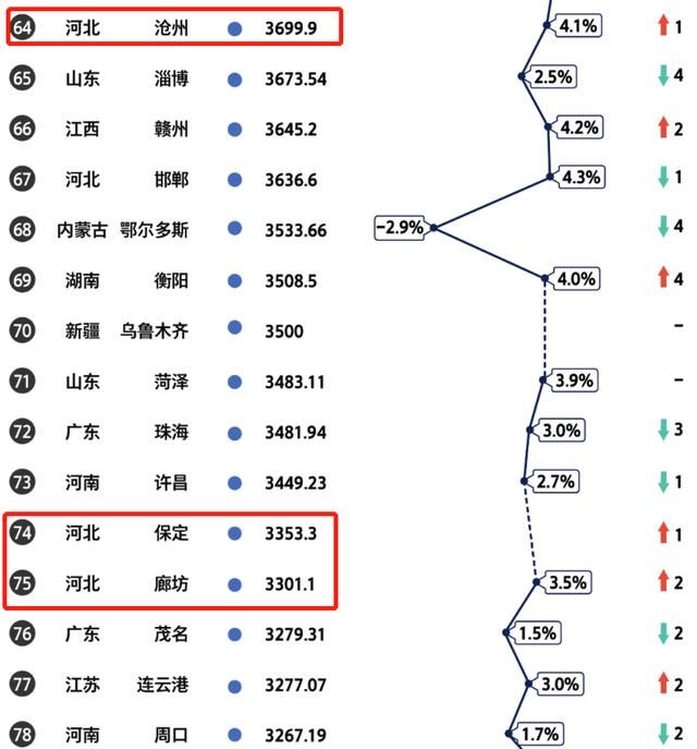 仓州在哪个地方(沧州在哪个省哪个市)