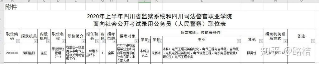 大专生如何报考公务员(2021年大专生报考公务员)