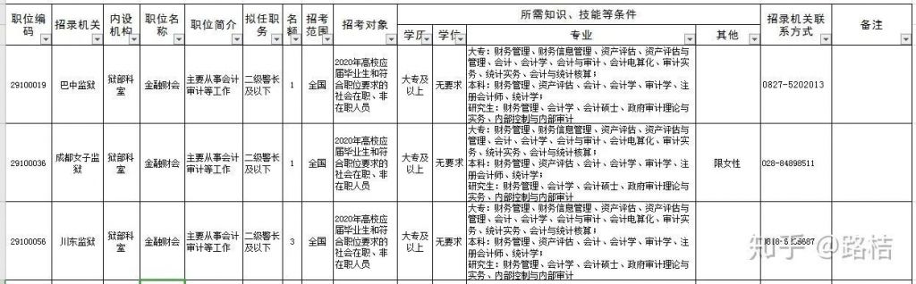 大专生如何报考公务员(2021年大专生报考公务员)