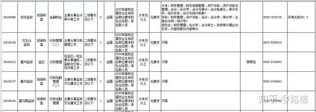 大专生如何报考公务员(2021年大专生报考公务员)