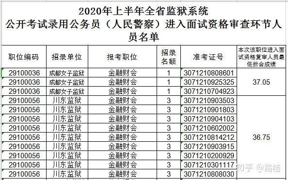 大专生如何报考公务员(2021年大专生报考公务员)