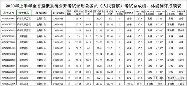 大专生如何报考公务员(2021年大专生报考公务员)