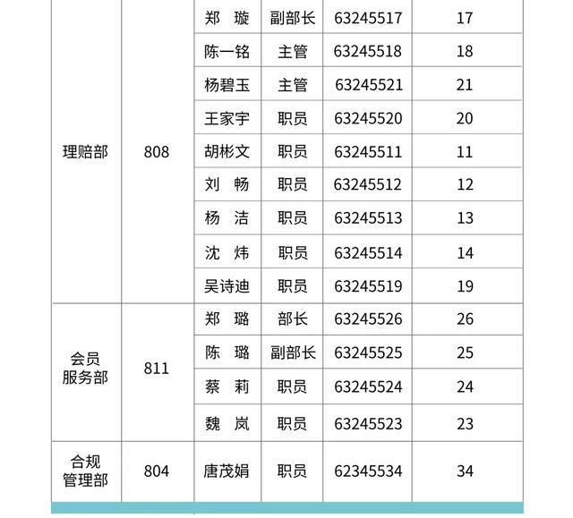 重庆办事处电话多少(重庆办事处)