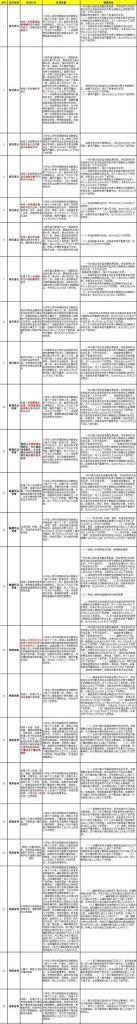 新注册公司未办理税务登记(新注册公司办理税务登记都需要什么手续)