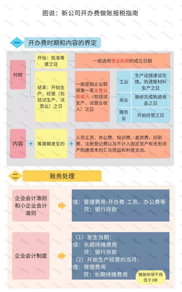 新注册公司未办理税务登记(新注册公司办理税务登记都需要什么手续)
