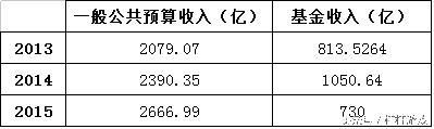 天津财政地税政务网(天津财政地税政务网)
