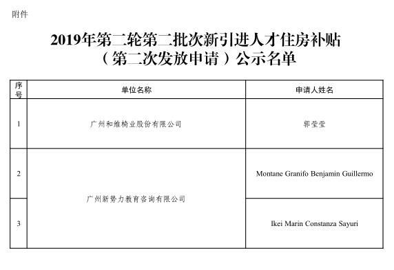 广州南沙区人才住房补贴(广州南沙区人才政策)