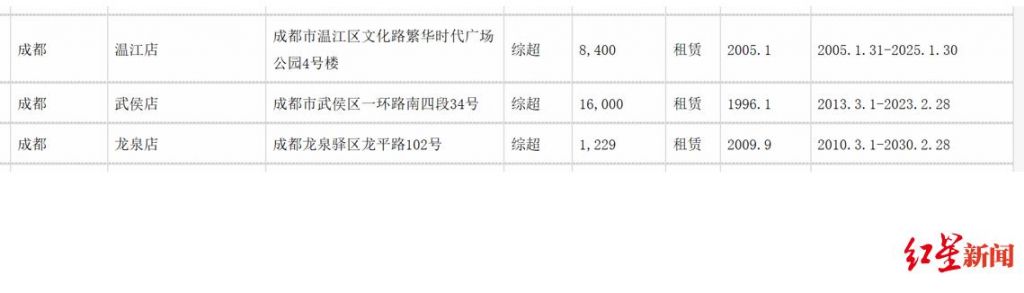 重庆茂业在哪里(重庆茂业百货有限公司)