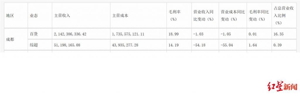 重庆茂业在哪里(重庆茂业百货有限公司)