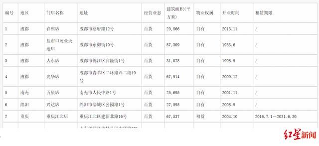 重庆茂业在哪里(重庆茂业百货有限公司)