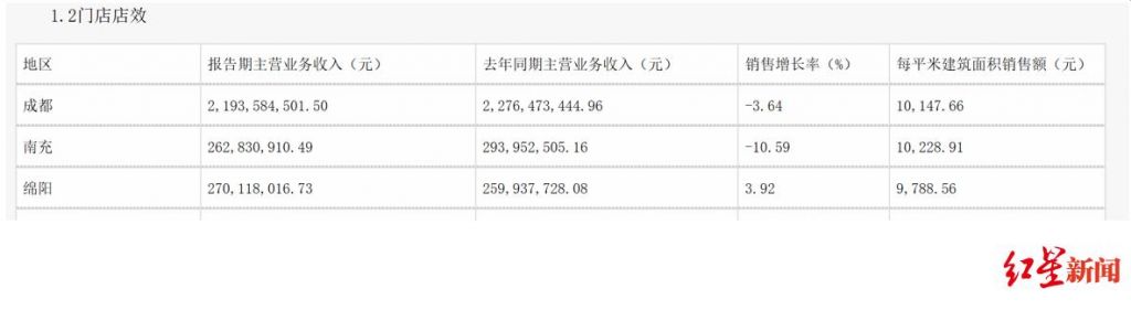 重庆茂业在哪里(重庆茂业百货有限公司)