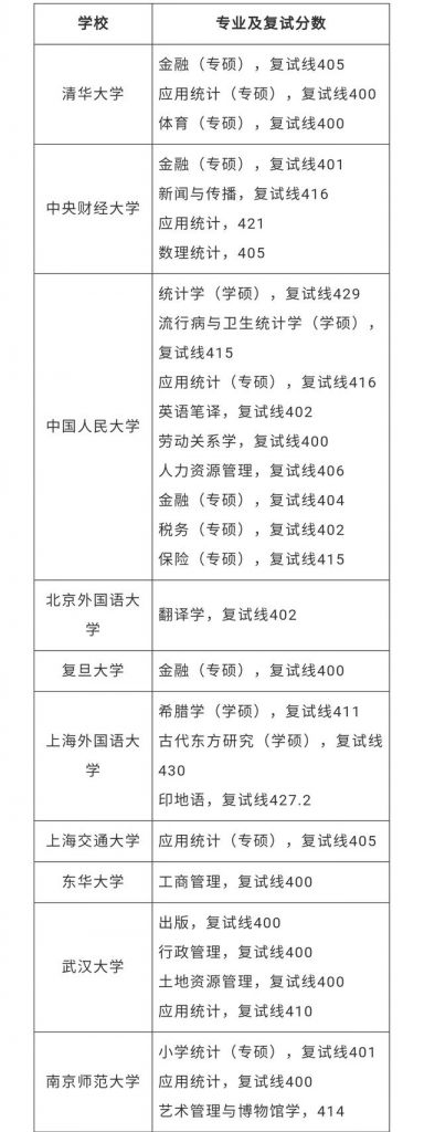 关于明年考研会更难吗的信息