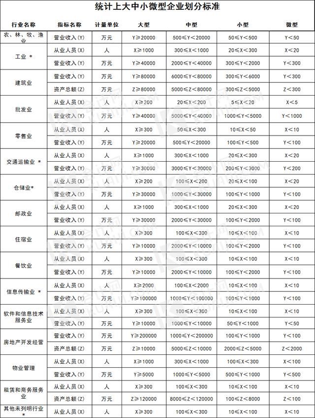 怎么判定小微企业(2021小微企业判定依据)