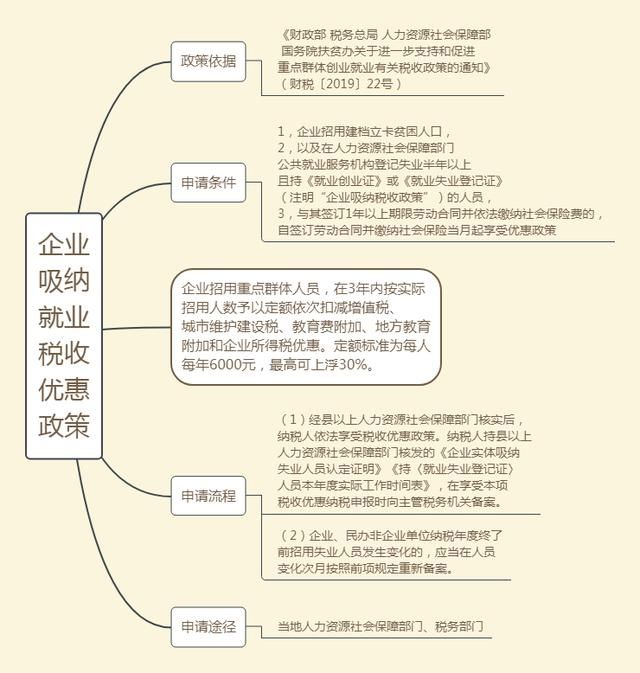 怎么判定小微企业(2021小微企业判定依据)