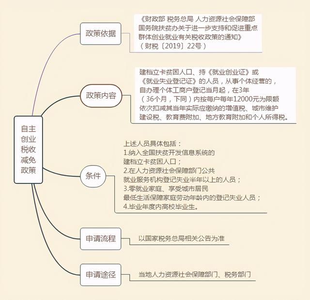 怎么判定小微企业(2021小微企业判定依据)