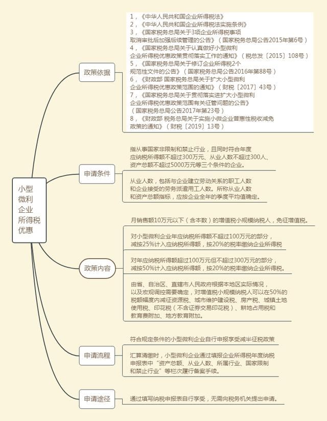 怎么判定小微企业(2021小微企业判定依据)