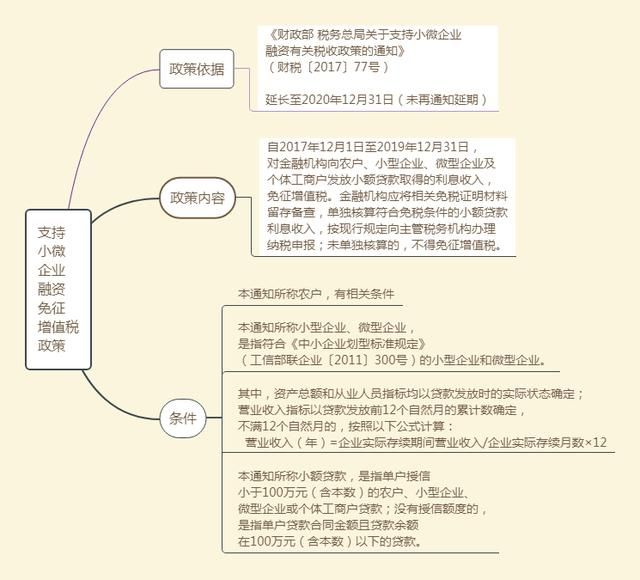 怎么判定小微企业(2021小微企业判定依据)