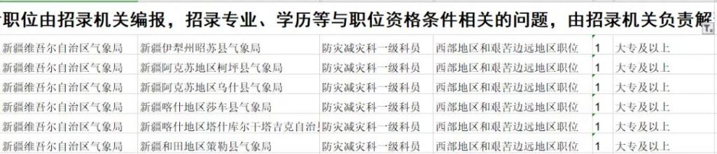 考公务员需要什么学历要求(考公务员学历)