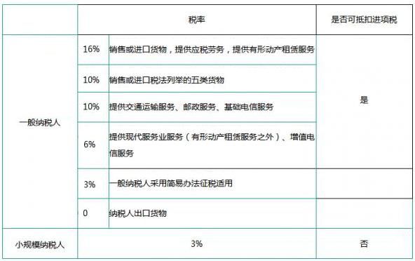新公司开户后多久去税局报到(新公司申请社保开户要多久)