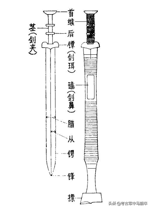 鞘栓带在哪(鞘栓带在哪里)