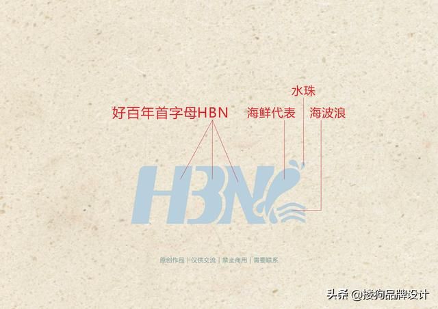 怎么制作自己的商标(怎么制作自己的数据集)