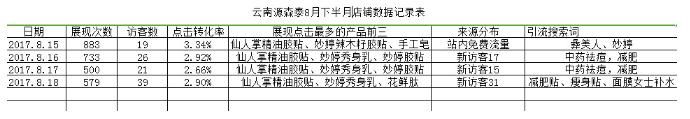 阿里巴巴运营(阿里巴巴运营课程)
