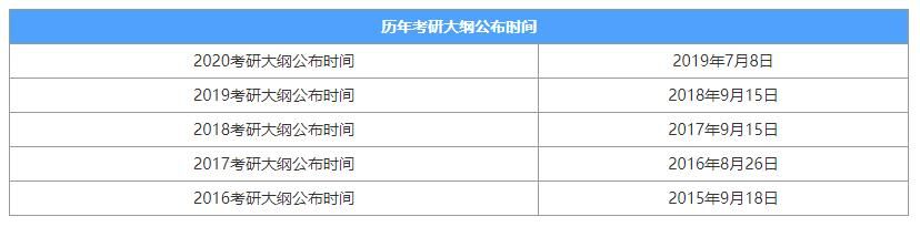 2021考研大纲什么时候出(2021考研大纲英语二词库)