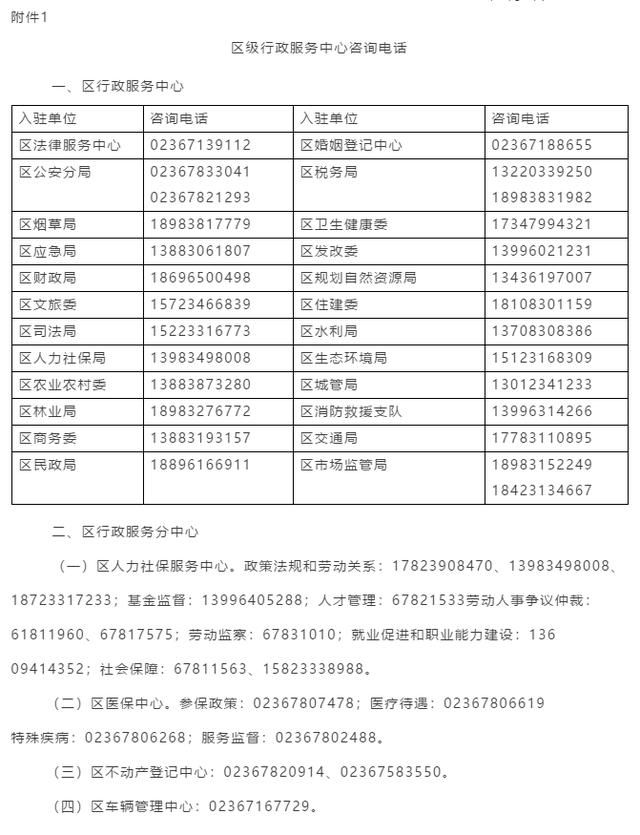 渝北区行政大厅工商咨询电话(渝北区行政大厅电话)